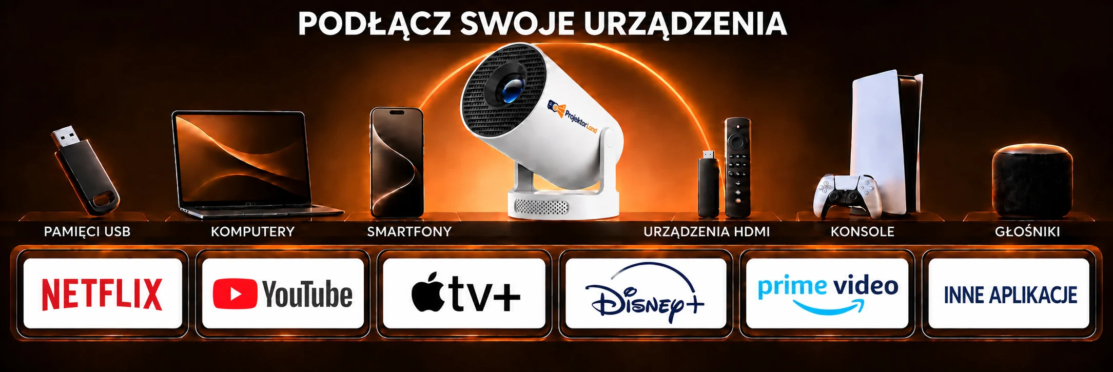 Luma One — podłączanie urządzeń